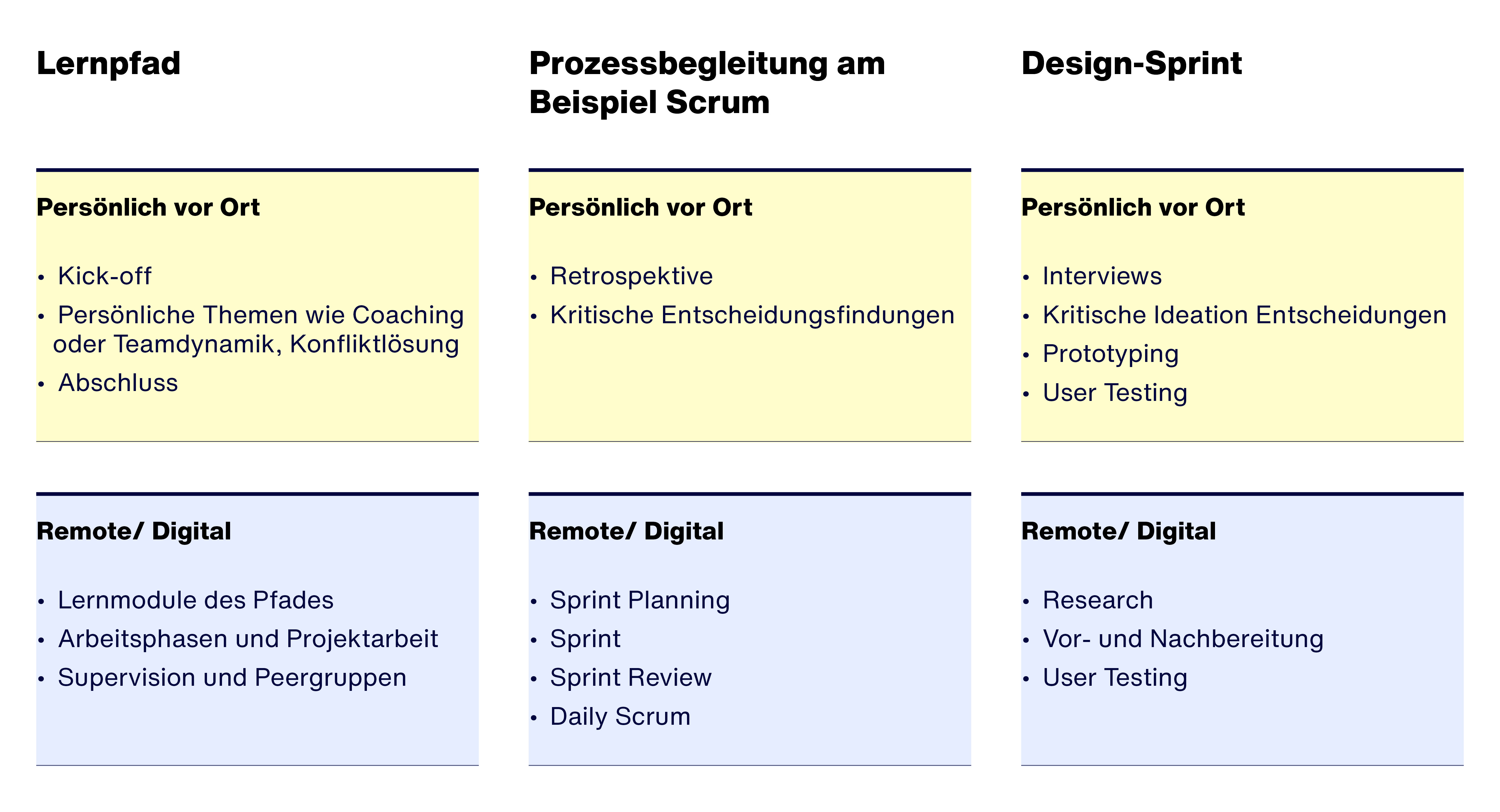 Wie Hybride Arbeit In Teams, Projekten Und Formaten Funktioniert | Zero360